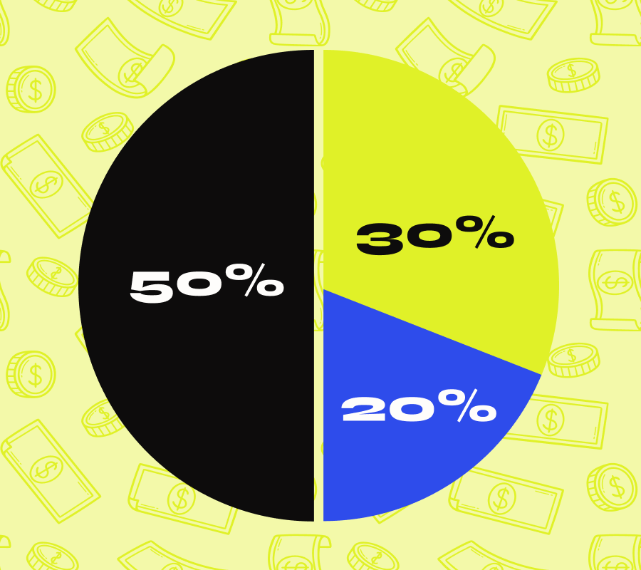 yellow background with subtle money-related icons. Pie chart with a black 50% slice, a yellow 30% slice, and a blue 20% slice.